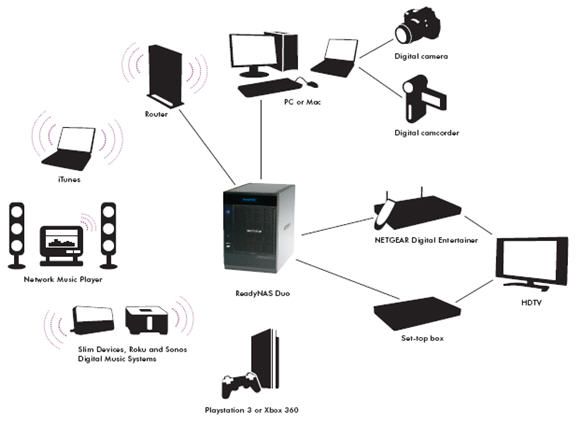 Réseau informatique