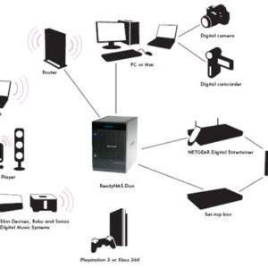 Réseau informatique